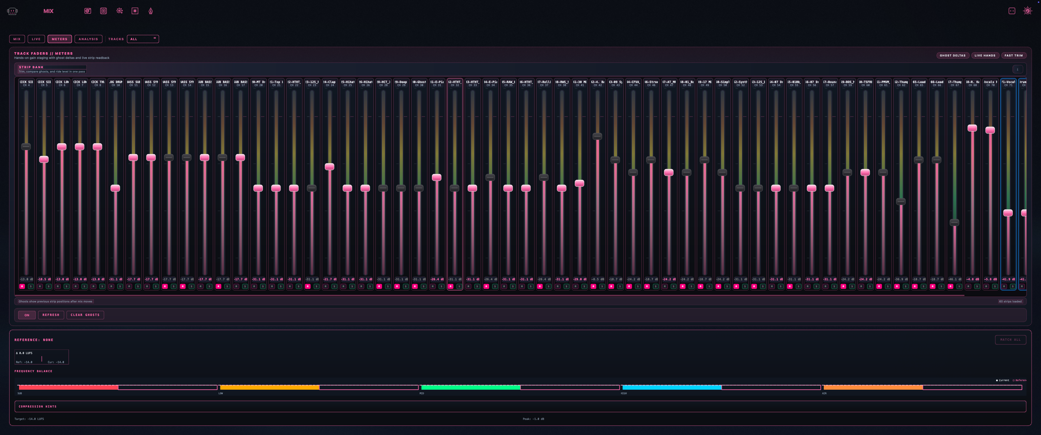 BOX meters view showing 24 channel faders with ghost deltas and per-strip dB readouts
